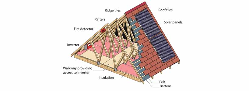 Fire Protection For Electrical Equipment In Lofts 